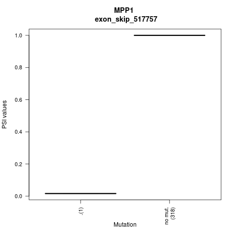 boxplot