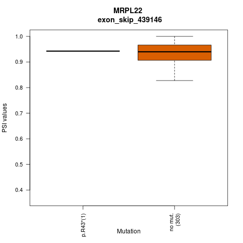 boxplot