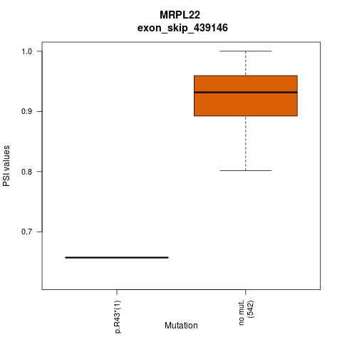 boxplot