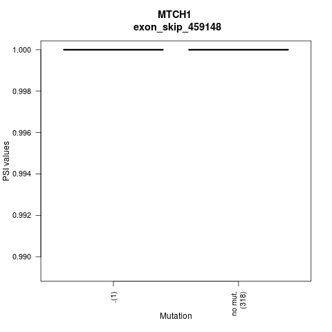 boxplot