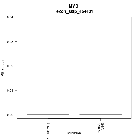 boxplot