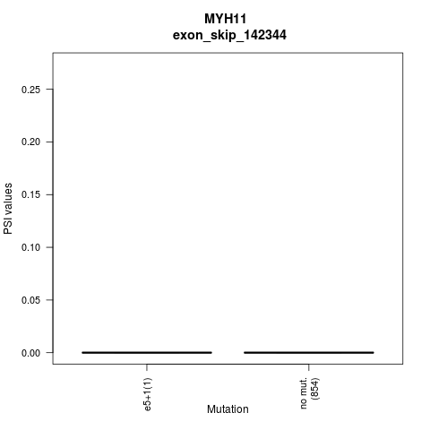 boxplot