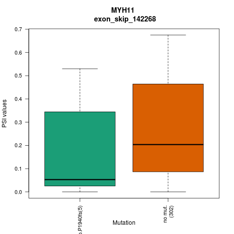 boxplot