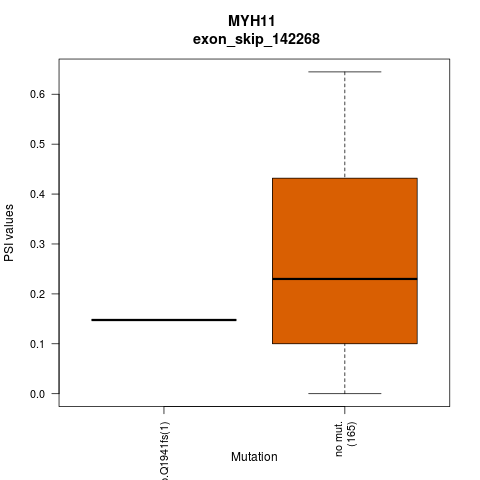 boxplot