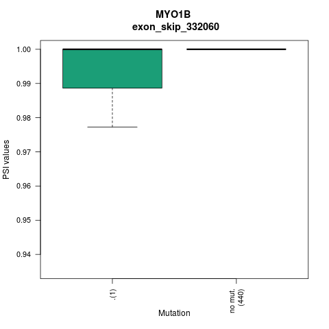 boxplot