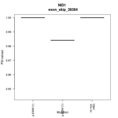 boxplot