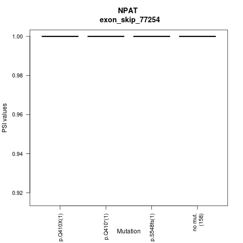 boxplot