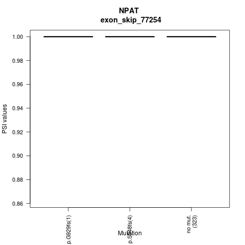 boxplot
