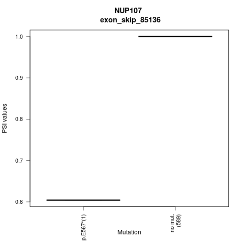 boxplot