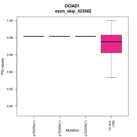 boxplot