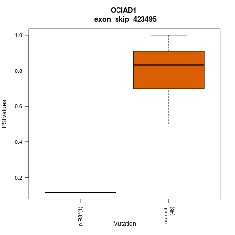 boxplot