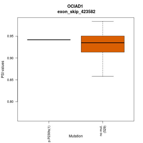 boxplot