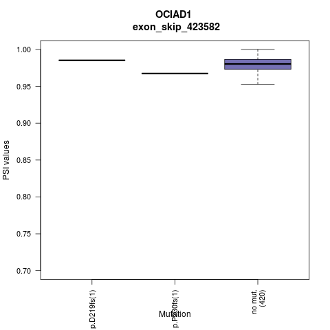 boxplot