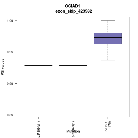 boxplot