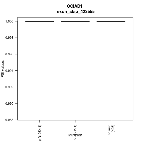boxplot