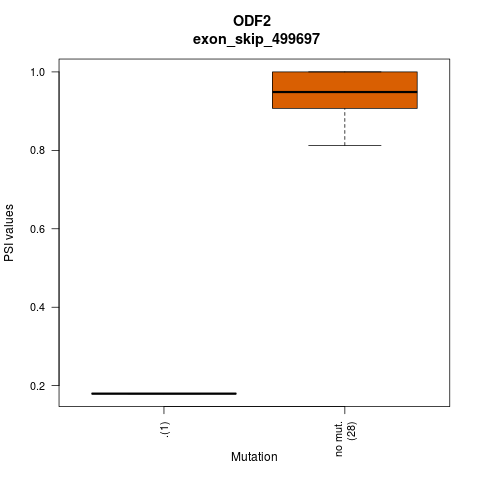 boxplot