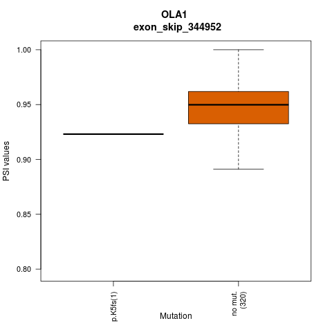 boxplot