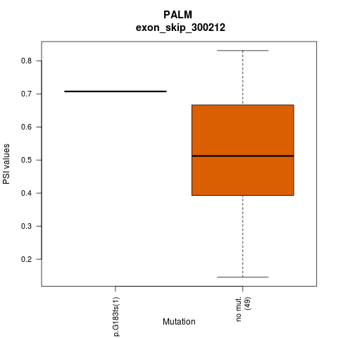 boxplot