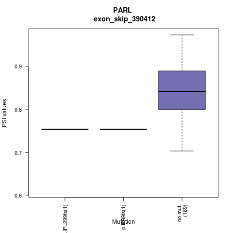boxplot