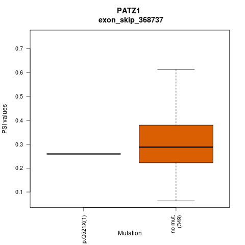 boxplot