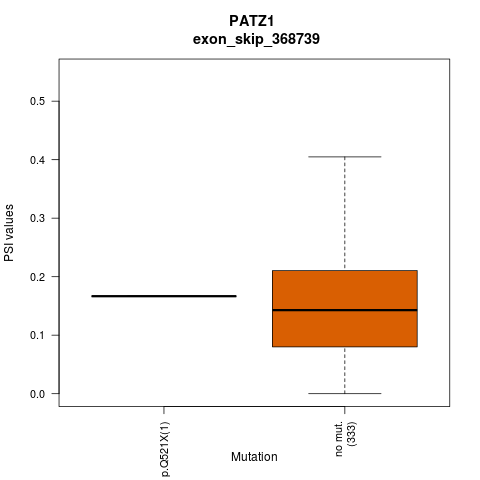 boxplot