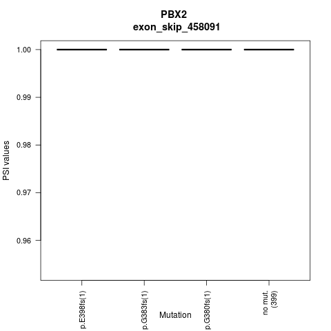 boxplot