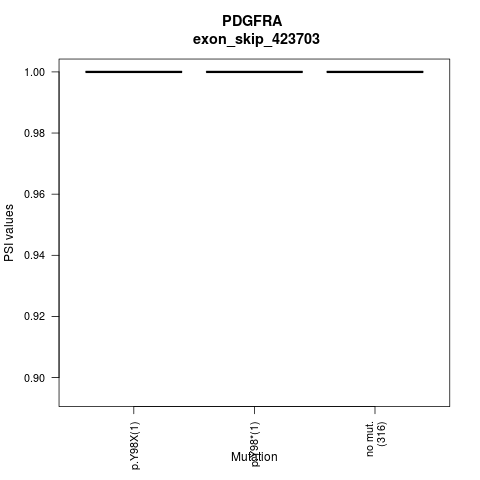 boxplot