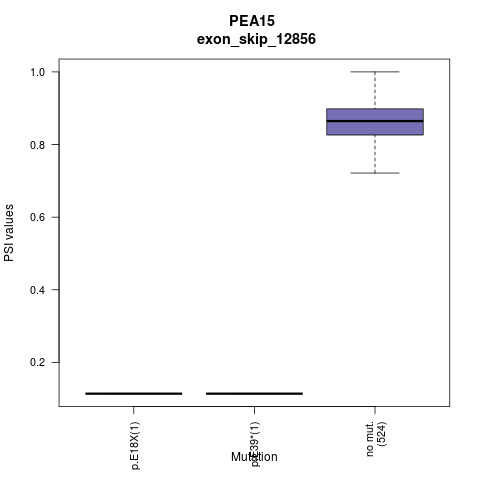 boxplot