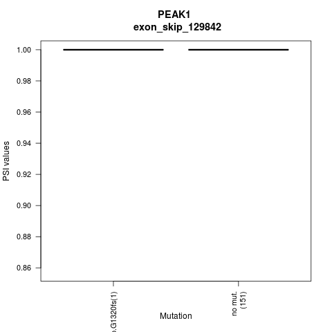 boxplot