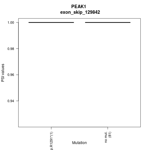 boxplot