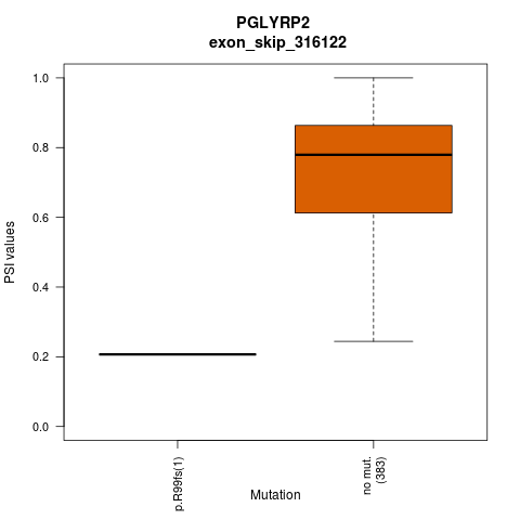 boxplot