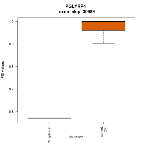 boxplot
