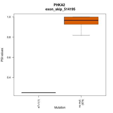 boxplot