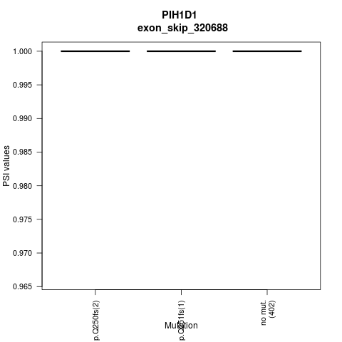 boxplot