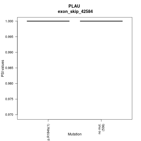 boxplot