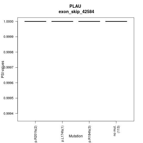 boxplot