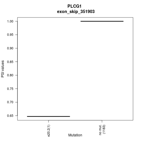 boxplot
