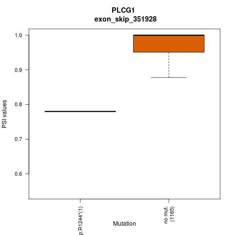 boxplot
