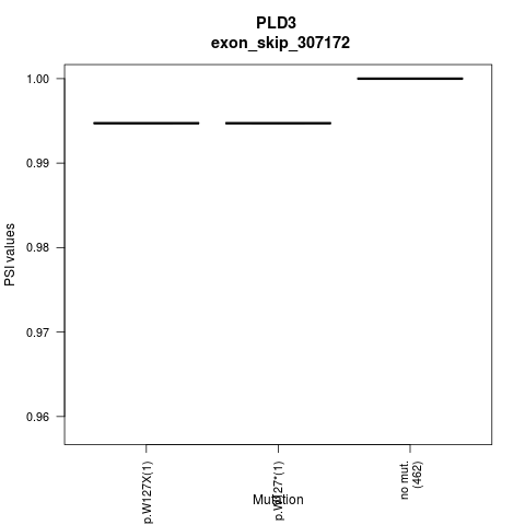 boxplot