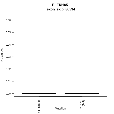 boxplot