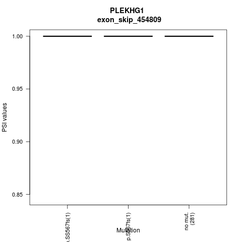 boxplot