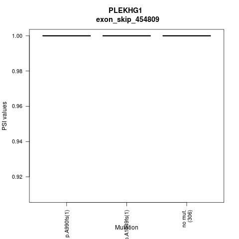 boxplot
