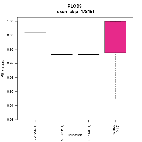 boxplot