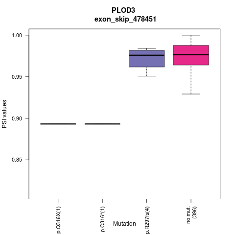 boxplot