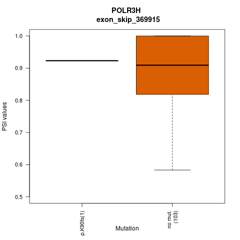 boxplot