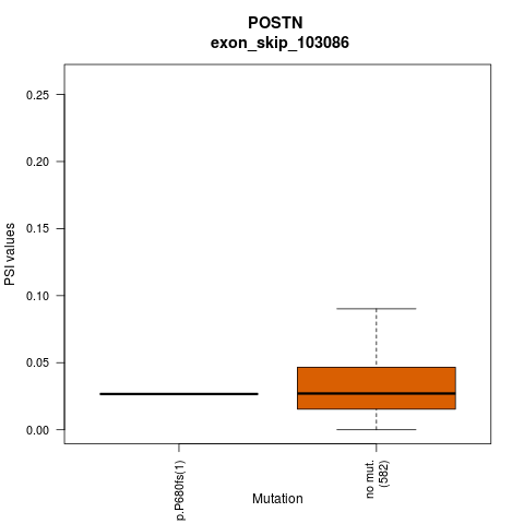 boxplot