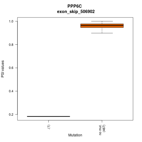 boxplot