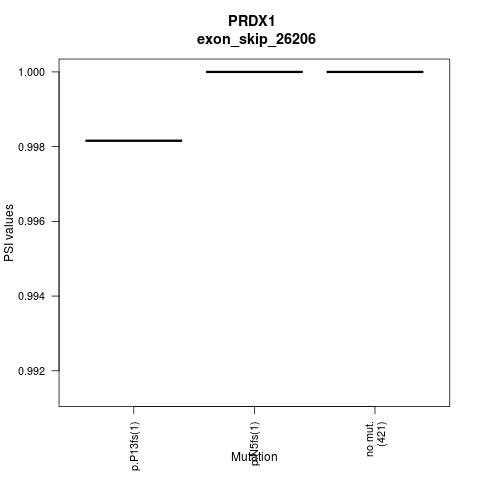 boxplot