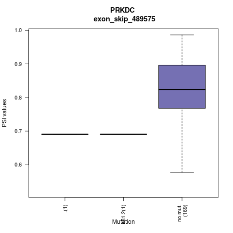 boxplot