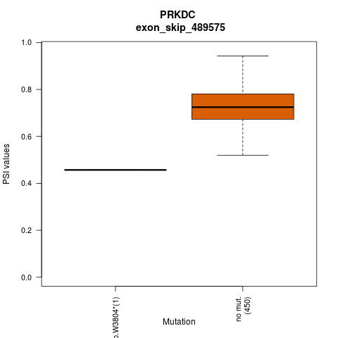 boxplot